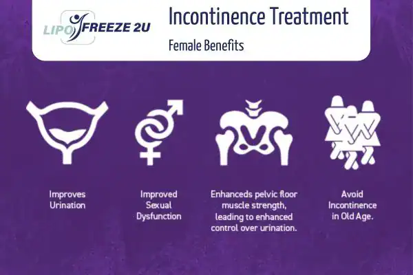 What Is Urinary Incontinence and Why Does It Happen Sale?