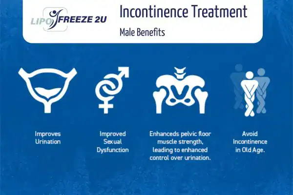 Erectile dysfunction treatment Sale benefits