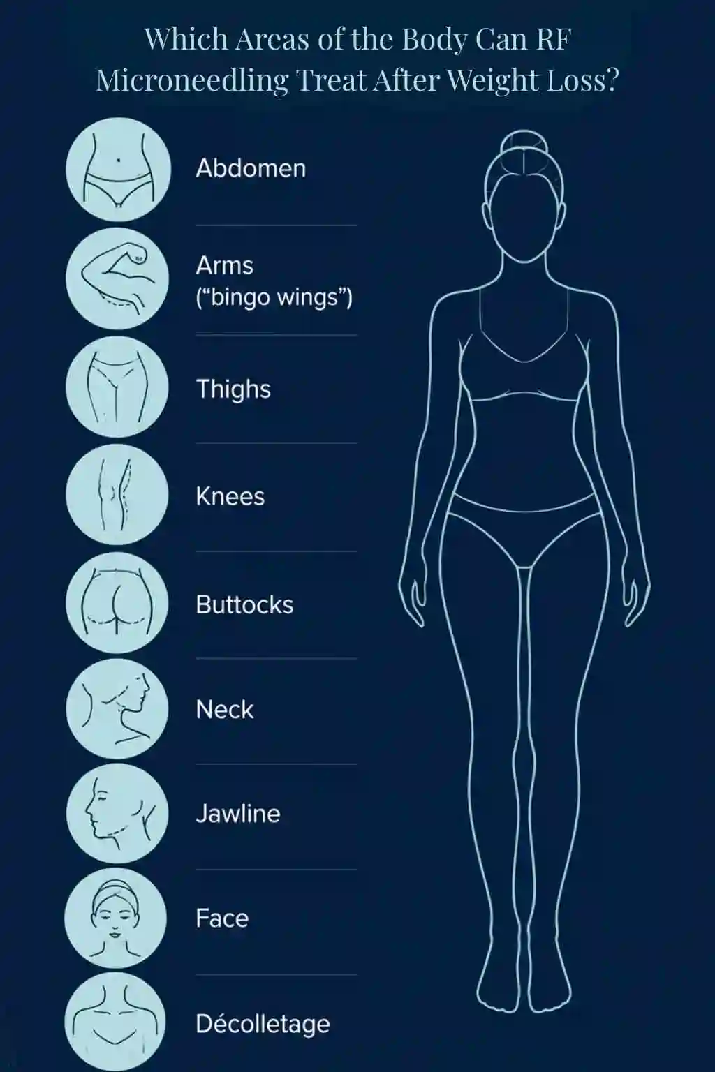 Which Areas of the Body Can RF Microneedling Treat After Weight Loss Sale?